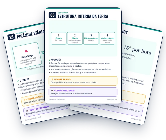 Flashcards de Geografia